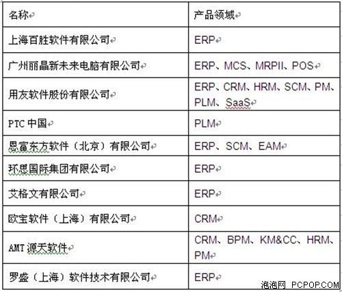 物流管理排名(3)