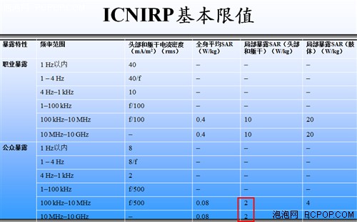 手机辐射测试 