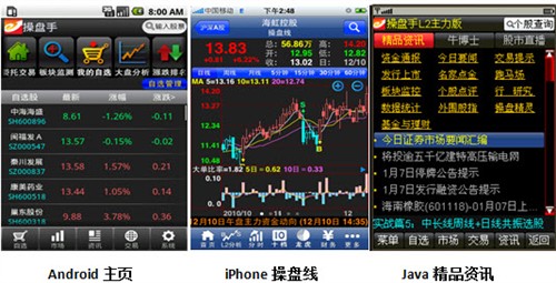益盟操盘手成2010年最受欢迎手机软件_行业软