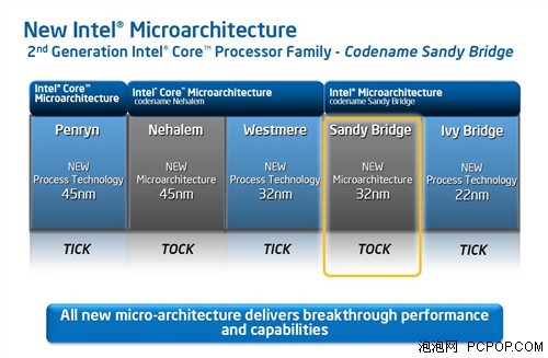 Intel VS NVIDIA VS AMD SandyBridge转码测试 