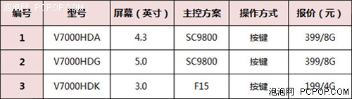 700部正版书籍免费得 艾诺礼启2011年 