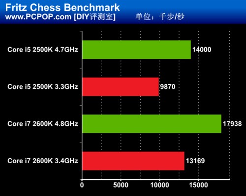 能否破5GHz?Intel新酷睿风冷超频测试 