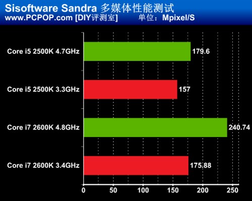 能否破5GHz?Intel新酷睿风冷超频测试 