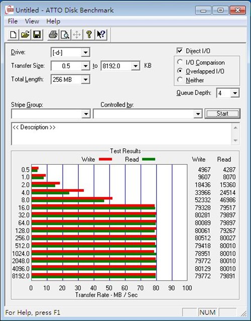 100%发挥硬盘性能 USB3.0移动硬盘横评 