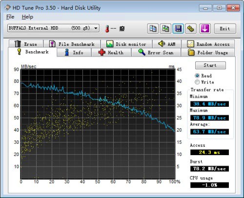 100%发挥硬盘性能 USB3.0移动硬盘横评 