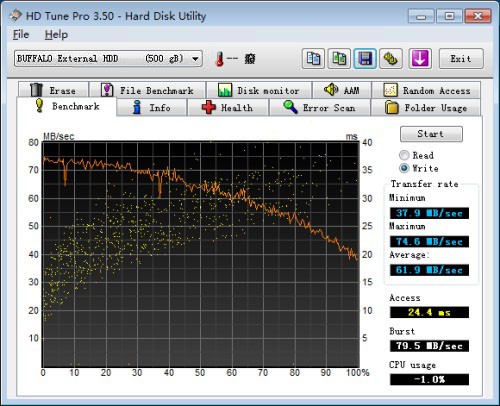 100%发挥硬盘性能 USB3.0移动硬盘横评 