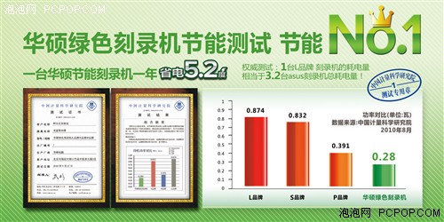 华硕节能光驱再发力 铸就5度电的神奇 