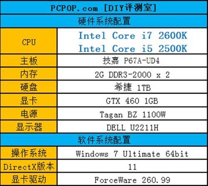 性能升50%！Intel新酷睿风冷超频测试 