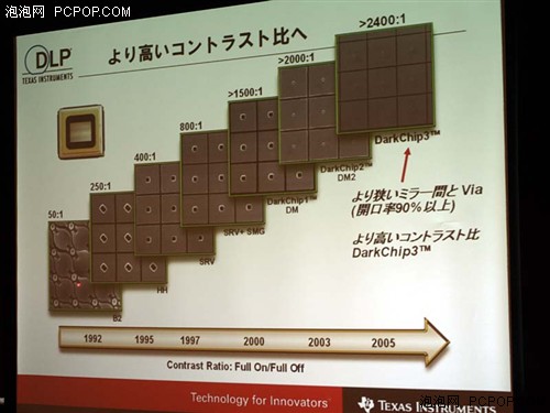 新手上路：DLP投影机DMD芯片的重要性 