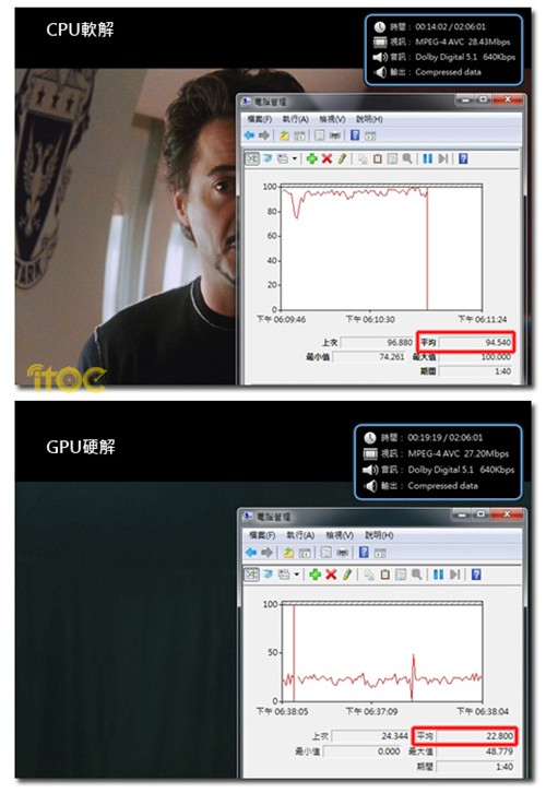 搭配微星小板 APU蓝光播放效能实测！ 