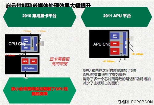 首款双核APU娱乐本 宏碁4253抢先评测 