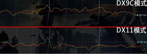 佛祖的2根灯芯 谈DX11与游戏相伴相生 