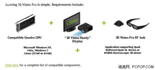 面向专业人士！3DVision Pro售价曝光 