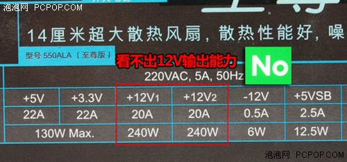 帮助你了解电源(11)：如何看电源评测 