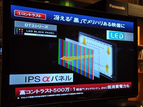LED+IPS-α！松下2011款液晶电视上市 