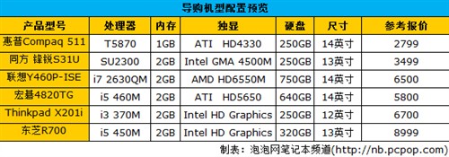 兔兔的兔年梦想 小兔本命年选什么本 