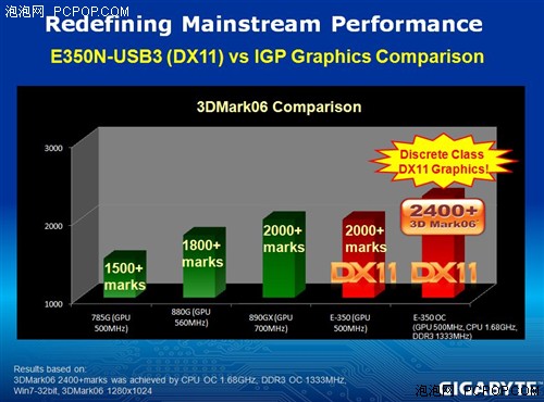 全国独家：技嘉市售版AMD Fusion曝光 