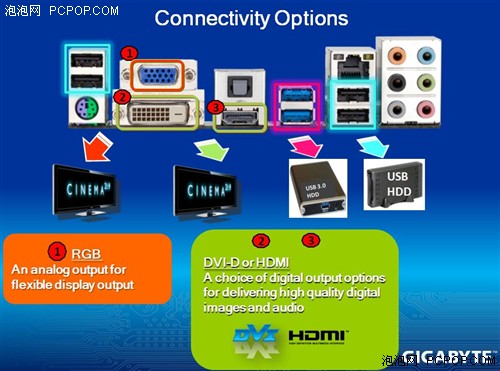 全国独家：技嘉市售版AMD Fusion曝光 