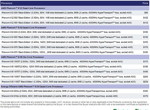 有机可乘！AMD羿龙II处理器全线降价 