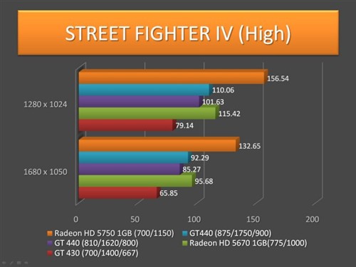 与OEM版本大不同!NV GT440正式版评测 