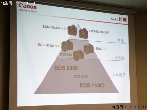 在日本CP+现场 体验佳能春季影像新品 