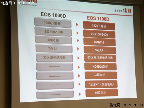 在日本CP+现场 体验佳能春季影像新品 