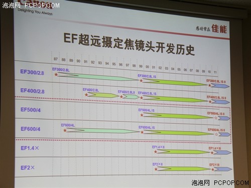 在日本CP+现场 体验佳能春季影像新品 