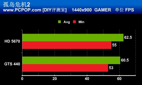 显卡杀手再度来袭 孤岛危机2抢先测试 