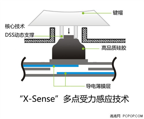 开学好选 极智桌面光影手上市热销 