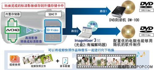 东京总部专访佳能高层 微单还需等待 