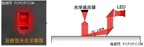  双飞燕G9-500F无线鼠标评测 