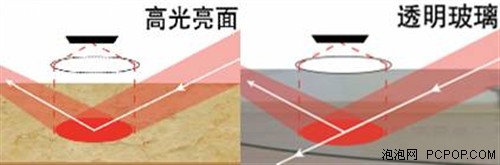  双飞燕G9-500F无线鼠标评测 