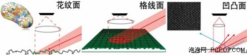  双飞燕G9-500F无线鼠标评测 