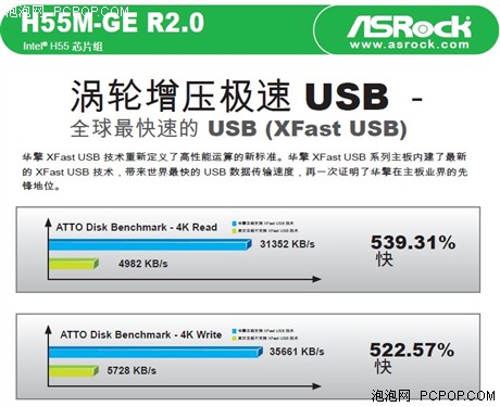 问鼎最快USB看华擎XFAST技术如何给力 