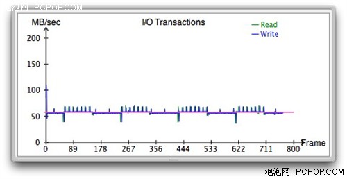 希捷500GB混合硬盘 十位网友试用感受 