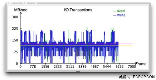 希捷500GB混合硬盘 十位网友试用感受 