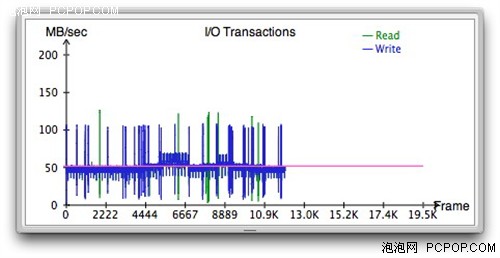 希捷500GB混合硬盘 十位网友试用感受 