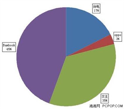 淘宝占gdp_从两创看新常态下互联网金融的发展趋势(2)