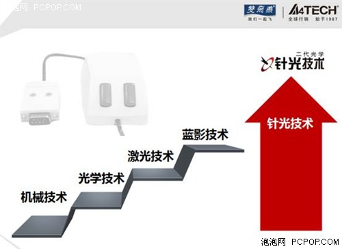 缜密针光！双飞燕新品发布会圆满成功 