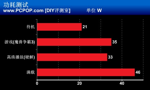 电脑性能过剩？用APU装一台mini PC吧 