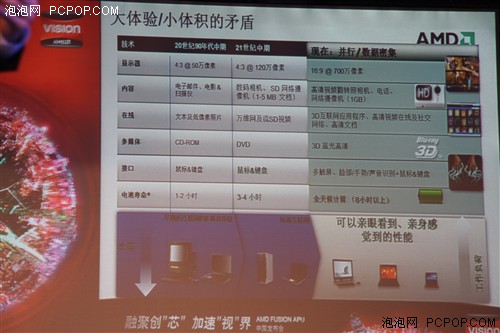 7倍于竞争产品！AMD APU现场演示解析 