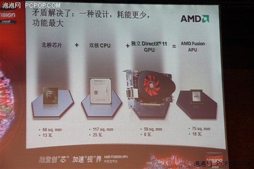 7倍于竞争产品！AMD APU现场演示解析 