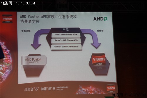 CPU+GPU真融合!AMD Fusion APU全介绍 