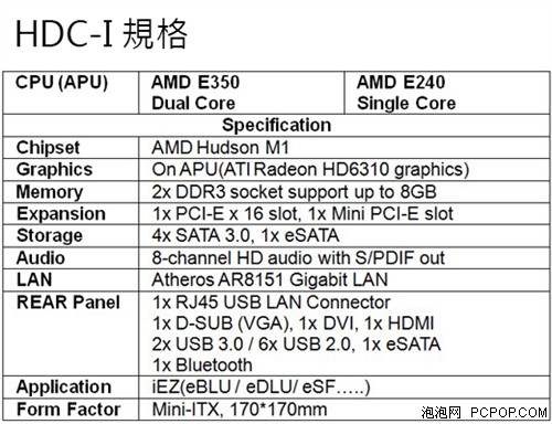 为HTPC而生！APU发布20款ITX主板曝光 