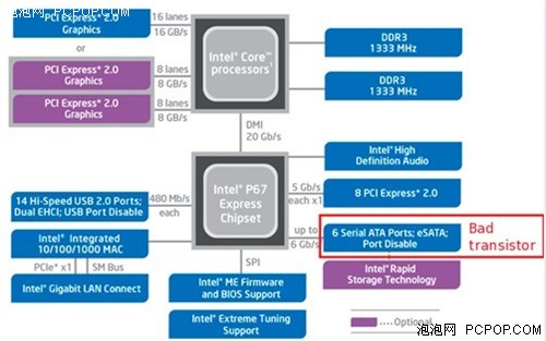 完美解决BUG！到货B3新版H67/H61导购 