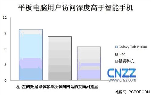 分析：iPad2来袭,平板电脑掀起新高潮 