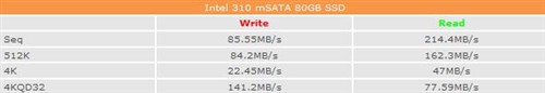 仅硬币大小！Intel 310固态硬盘测试 