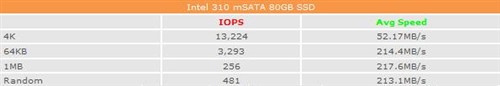 仅硬币大小！Intel 310固态硬盘测试 