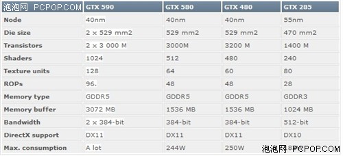 3月22发布 GTX590 PCB