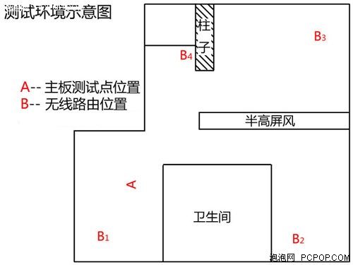 悟空战蝙蝠侠？WIFI主板 vs 小黑信号 